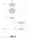 Fig. 08 - Dynamic requirements mapping