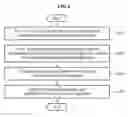Fig. 08 - NETWORK ENTITY AND OPERATION METHOD OF THE SAME