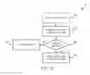 Fig. 07 - TABLE PRIVILEGE MANAGEMENT