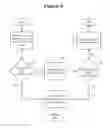 Fig. 06 - Dynamic change in plurality of security layers based on projected risk