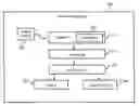 Fig. 01 - System and method for signature pathway authentication and identification