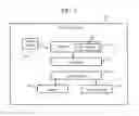 Fig. 02 - System and method for signature pathway authentication and identification