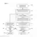 Fig. 04 - System and method for signature pathway authentication and identification