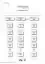 Fig. 05 - Multiple message retrieval for secure electronic communication