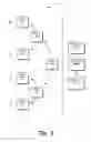 Fig. 06 - Multiple message retrieval for secure electronic communication