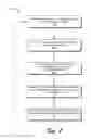 Fig. 08 - Multiple message retrieval for secure electronic communication