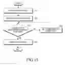 Fig. 20 - Electronic device for transmitting data and method for controlling the same