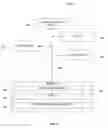 Fig. 10 - Image integration search based on human visual pathway model
