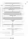 Fig. 13 - Image integration search based on human visual pathway model