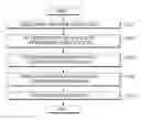 Fig. 01 - METHOD OF AUTHENTICATING USER USING A PLURALITY OF BIOMETRIC INFORMATION