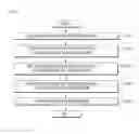 Fig. 02 - METHOD OF AUTHENTICATING USER USING A PLURALITY OF BIOMETRIC INFORMATION