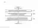 Fig. 08 - METHOD OF AUTHENTICATING USER USING A PLURALITY OF BIOMETRIC INFORMATION