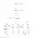 Fig. 01 - Performing object detection in an image