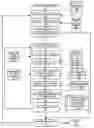 Fig. 01 - Identifying complimentary physical components to known physical components