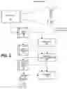 Fig. 04 - Identifying complimentary physical components to known physical components
