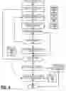 Fig. 06 - Identifying complimentary physical components to known physical components