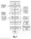 Fig. 08 - Identifying complimentary physical components to known physical components