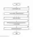 Fig. 01 - Method and apparatus to perform material recognition and training for material recognition