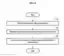Fig. 09 - Method and apparatus to perform material recognition and training for material recognition