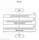 Fig. 12 - Method and apparatus to perform material recognition and training for material recognition
