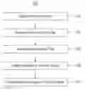 Fig. 01 - Classifying and grouping electronic images