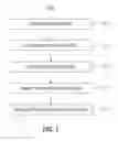 Fig. 02 - Classifying and grouping electronic images