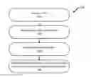 Fig. 01 - Defect review sampling and normalization based on defect and design attributes