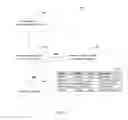 Fig. 04 - Managing privacy of information during shipments