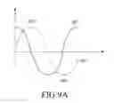 Fig. 10 - Apparatus and method for emitting magnetic signal using plurality of frequencies