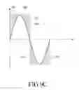 Fig. 12 - Apparatus and method for emitting magnetic signal using plurality of frequencies