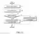 Fig. 15 - Apparatus and method for emitting magnetic signal using plurality of frequencies