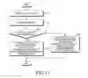 Fig. 17 - Apparatus and method for emitting magnetic signal using plurality of frequencies