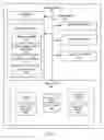 Fig. 03 - Proactive virtual assistant