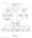 Fig. 07 - Complex Situation Analysis System Using a Plurality of Brokers that Control Access to Information Sources