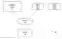Fig. 01 - Systems and methods for utilizing machine learning to identify non-technical loss