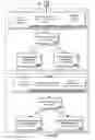 Fig. 04 - Processing machine learning attributes