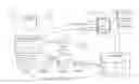 Fig. 01 - CUSTOMIZED LOCATION-SPECIFIC TRIP GENERATION