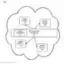 Fig. 01 - Blockchain expense and resource utilization optimization