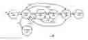 Fig. 01 - Managing project status using business intelligence and predictive analytics