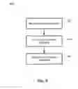 Fig. 07 - Logistical management system