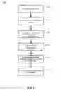 Fig. 10 - Logistical management system