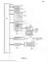 Fig. 11 - Logistical management system