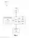 Fig. 06 - Methods and Systems for Scheduling Payments