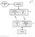 Fig. 01 - METHOD OF PROVIDING LUMENS AND TRACKING OF LUMEN CONSUMPTION