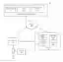 Fig. 01 - Systems and methods for contactless and secure data transfer