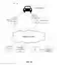 Fig. 02 - Systems and methods for managing an account