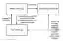 Fig. 01 - Secure resource sharing between computing devices for electronic transactions
