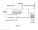 Fig. 02 - Secure resource sharing between computing devices for electronic transactions
