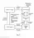 Fig. 03 - Secure resource sharing between computing devices for electronic transactions
