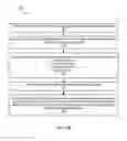 Fig. 07 - Secure resource sharing between computing devices for electronic transactions